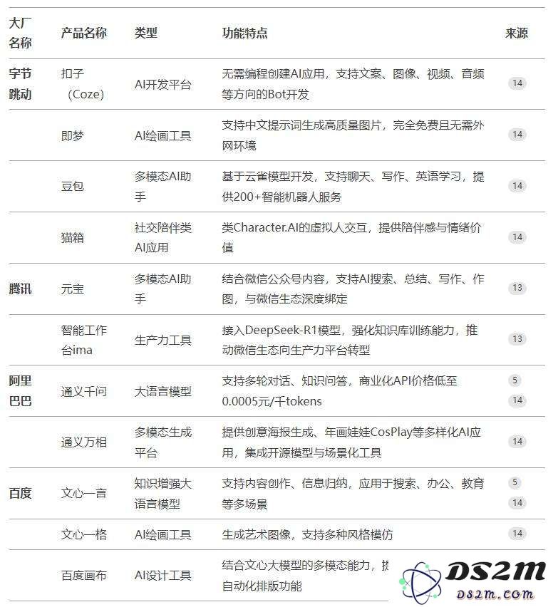 拒绝字节3000万美金收购，Manus是DeepSeek级创新吗？