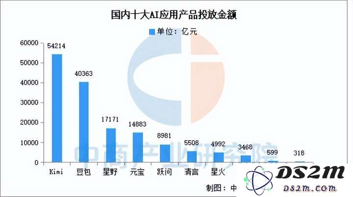 腾讯挥舞“钞能力”，“元宝”长红不容易
