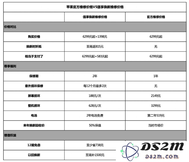 iPhone12系列维修价格太贵怎么办？