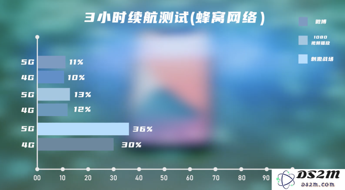 iPhone 12 Pro 屏幕素质怎么样？5G 信号表现如何？