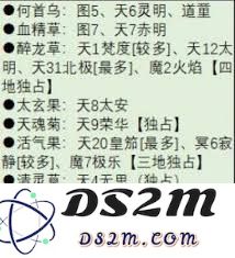 修真天魂菊到底有哪些重要的作用和效果，你想了解吗？