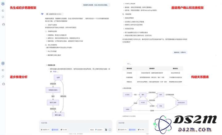 专注企业级智能代理的项目“AutoAgents”成功融资数千万，用于未来发展战略