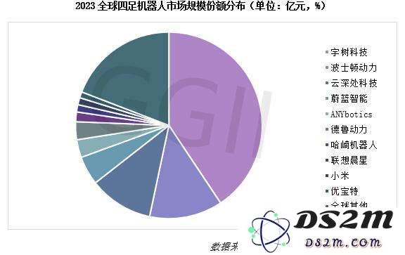 一年卖出3万台，机器狗究竟有啥用？