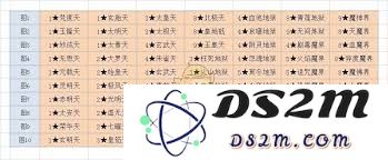 想要突破修真冥界乱魂地狱秘境地图的完整通关指南及技巧分享
