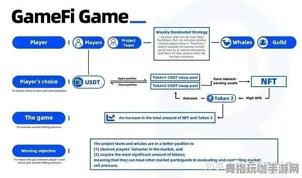 支付宝即玩-神经信号编码的完整流程-回顾GDC 2025游戏开发者大会已过去37天-探索元宇宙沙盒的未来