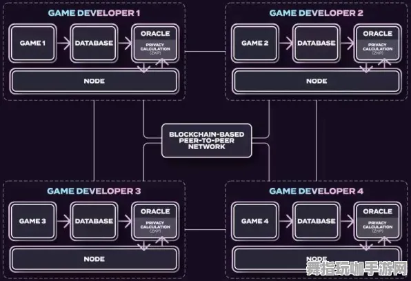 神经信号传输全流程-回顾GDC 2025游戏开发者大会已过去37天-开放世界RPG-脑机接口优化版本