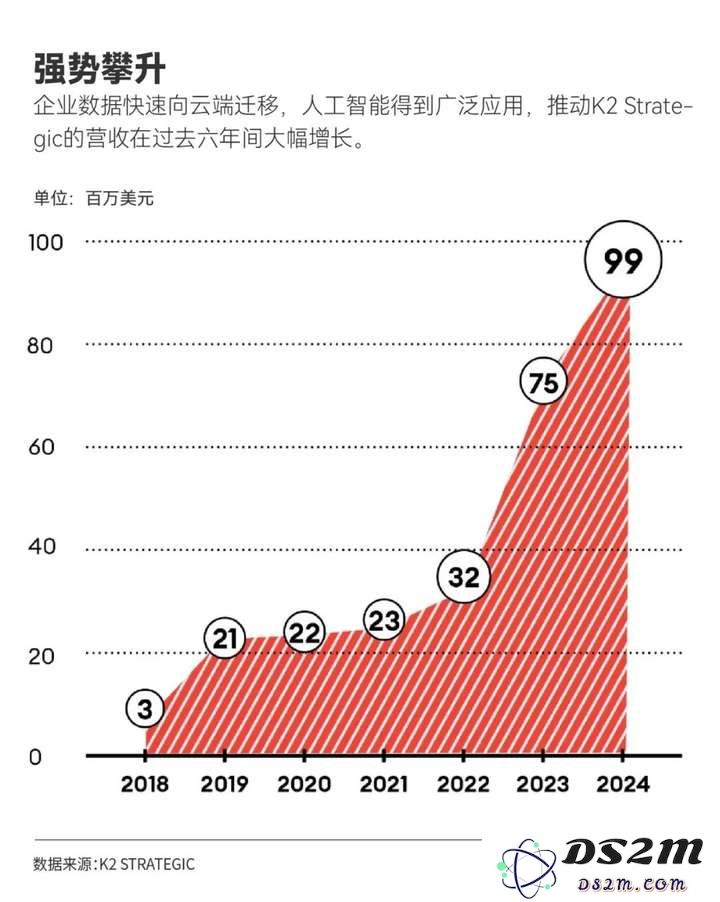 亿万富豪郭鹤年之孙，押注百亿美元打造AI数据中心