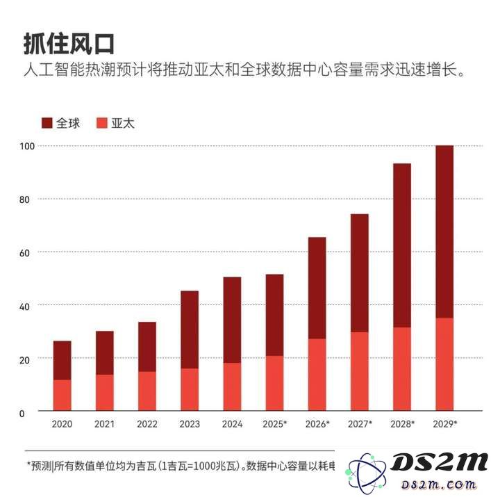 亿万富豪郭鹤年之孙，押注百亿美元打造AI数据中心