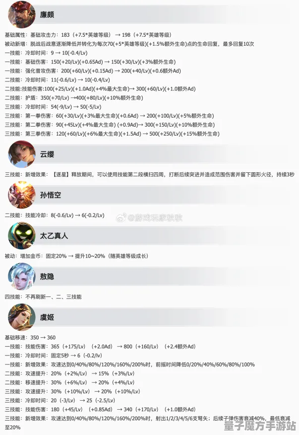 《王者荣耀》英雄组合解析-2025年春季创新更新-Steam Deck-脑机连接技术2.0（本内容仅供学术研究）