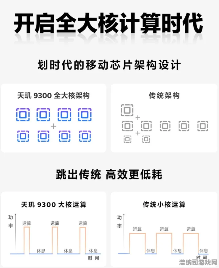 实测干货最新v0425版本全攻略，从萌新到大神的10大核心技巧+隐藏机制解析！攻略｜v0425｜攻略