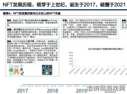 ▶独家解析｜紧急分析电竞赛事NFT的价值变化及其在36天内的涨幅趋势攻略