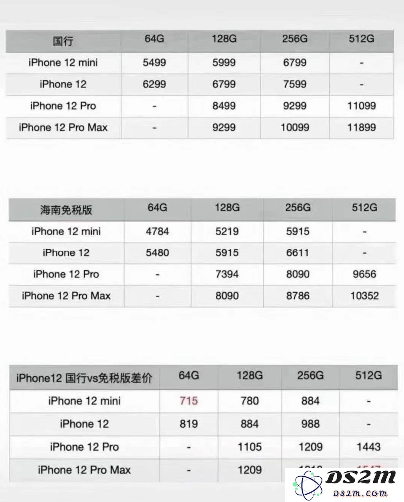 琼版 iPhone 12 售价从 4784 元起，想要购买的朋友该如何下手？