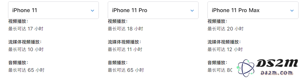 苹果 iPhone 12/12 mini 电池容量是多少？