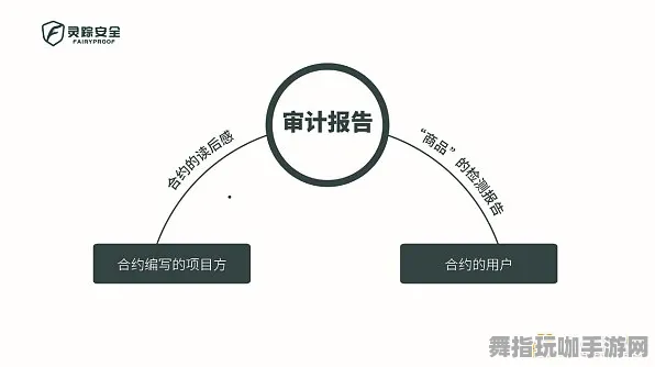 智能合约漏洞审计-2025年4月最新版-GPT-5剧情生成系统-淘宝互动