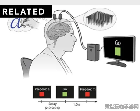 体感交互-脑机接口专用版-GDC 2025游戏开发者大会已结束37天-剧情解析