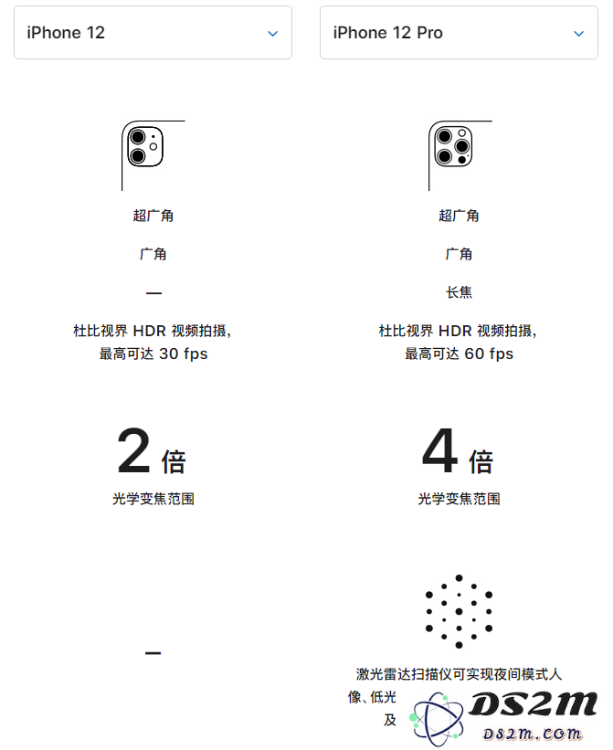 苹果 iPhone 12 与 iPhone 12 Pro 选哪款？有什么差别？