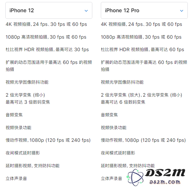 苹果 iPhone 12 与 iPhone 12 Pro 选哪款？有什么差别？