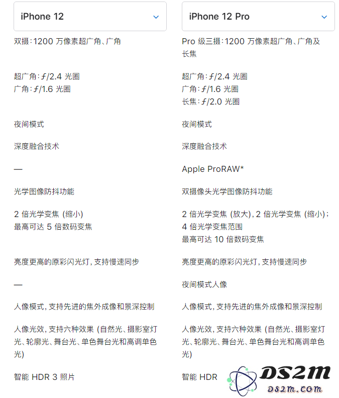 苹果 iPhone 12 与 iPhone 12 Pro 选哪款？有什么差别？