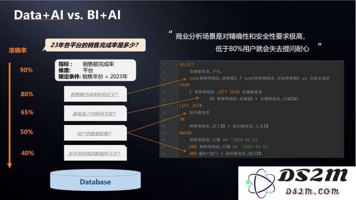 创·问——衡石科技刘诚忠：ChatBI打通商业智能最后一公里