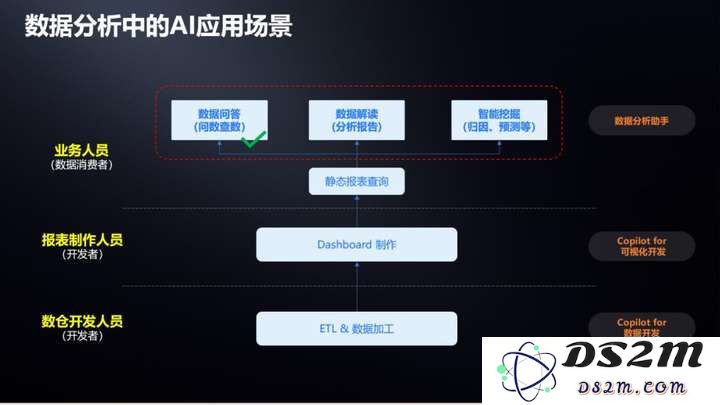 创·问——衡石科技刘诚忠：ChatBI打通商业智能最后一公里
