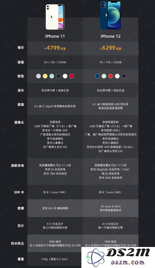 今晚，你买iPhone 12 还是 iPhone 11？