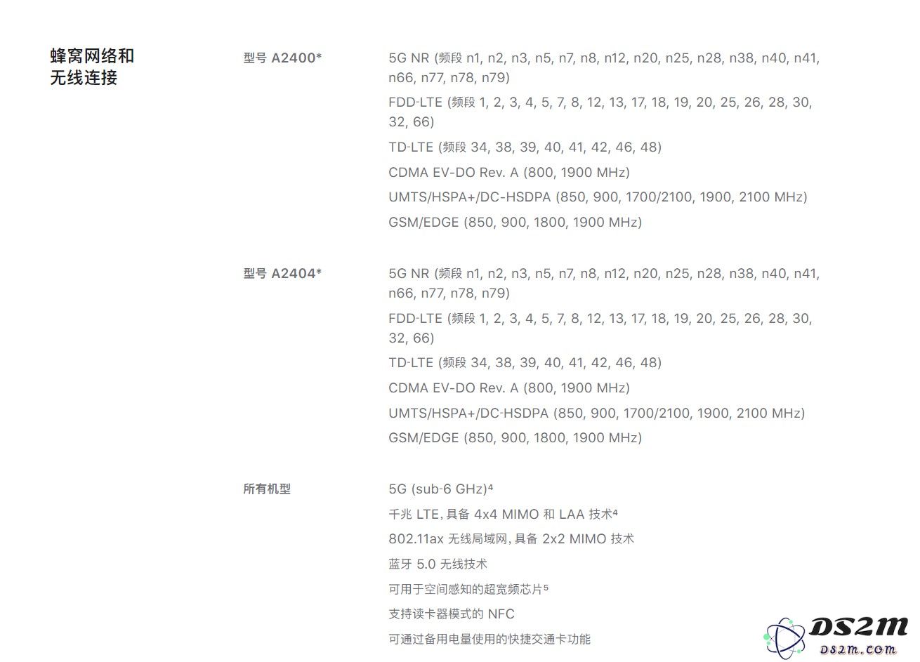 今晚，你买iPhone 12 还是 iPhone 11？