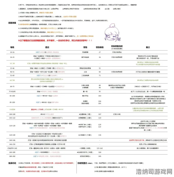 独家｜教学 最新攻略，0氪金逆袭指南！v0425版本全职业进阶攻略｜萌新秒变大佬的隐藏技巧大公开