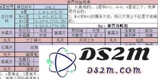 修真碧霄天是否值得投资收益分析与探讨