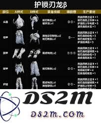 怪物猎人荒野获取上位装备的详细方法和技巧分享