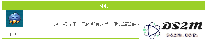 掌握QQ飞车手游闪电的使用方法和道具技巧提升你的竞速能力