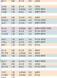 如何在江湖门派宗门任务中有效减少时间浪费和提高效率的方法与技巧