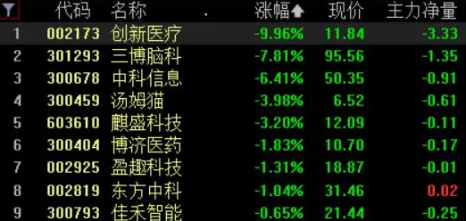 实时更新-0428-脑机接口专用版-AI生成式游戏