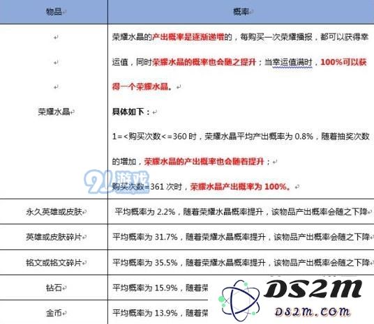 王者荣耀抽取水晶和五级铭文概率 夺宝奖池概率公式