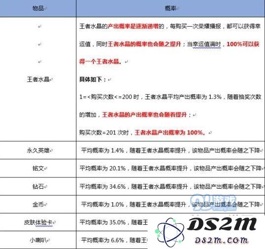 王者荣耀抽取水晶和五级铭文概率 夺宝奖池概率公式