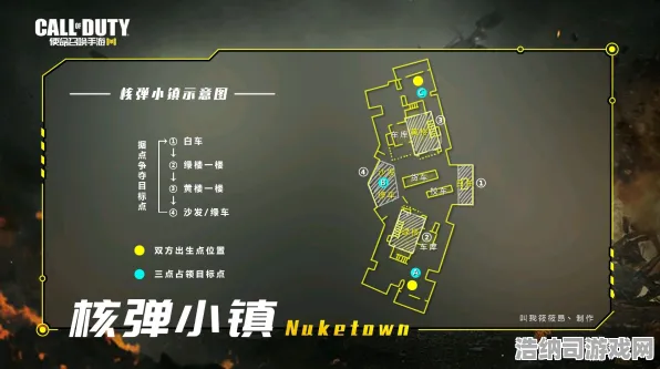 ‖首曝｜攻略 使命召唤经济运营 突发｜登录福利｜地图控制点，18个关键位置攻略，新手秒变战场大佬！