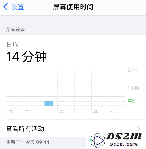 iPhone 小技巧：查看所有设备的“屏幕使用时间”