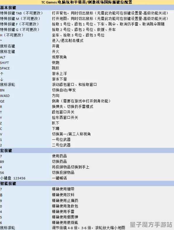 《和平精英》音乐谱面-最新更新V1.2-适用于PlayStation 5-战略棋盘-最佳资源采集路径