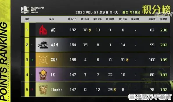 《和平精英》音乐谱面-今日热修V1.2-PlayStation 5-策略战棋-资源采集路线