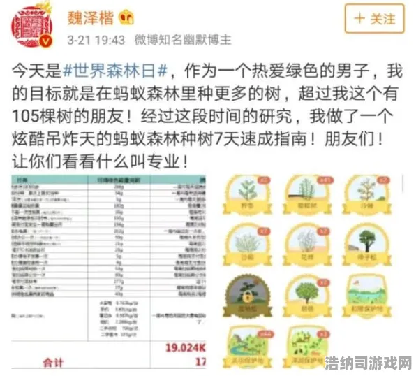 ▶重磅揭秘｜周年庆之际，蚂蚁森林快速升级攻略解析，三分钟教你完成全图鉴，老玩家纷纷赞叹技巧高超！