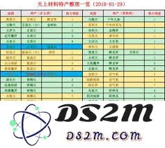 如何在游戏《想不想修真荣华天》中顺利通关并获得高分攻略
