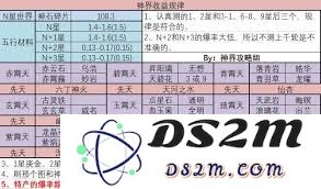 修真神通升级所需材料与技巧详解，你准备好了吗？