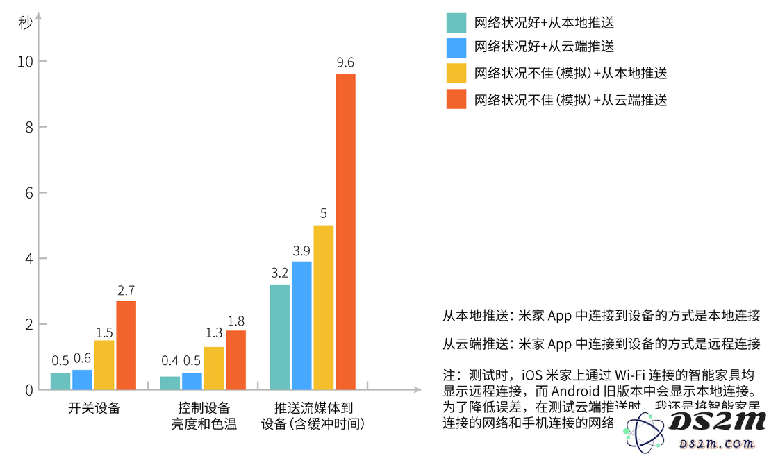 更新 iOS 14 后，需要授权哪些应用本地网络权限？