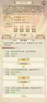 凡人传说中装备的具体属性以及它们对角色的影响有哪些