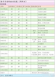 这就是江湖如何一站式重创重伤获取攻略