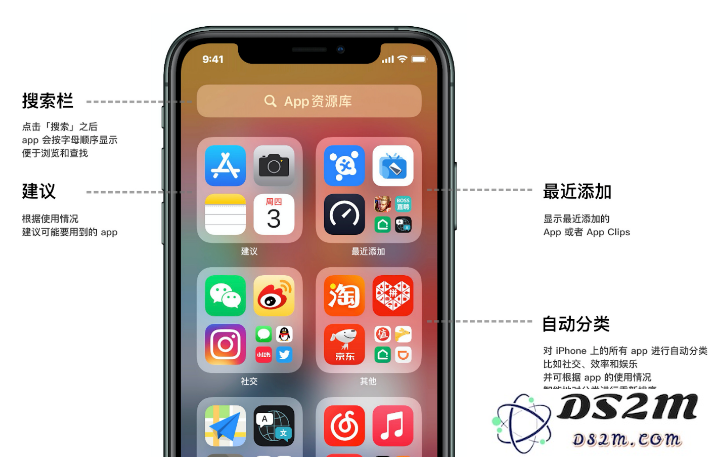 iOS / iPadOS 14更新内容汇总
