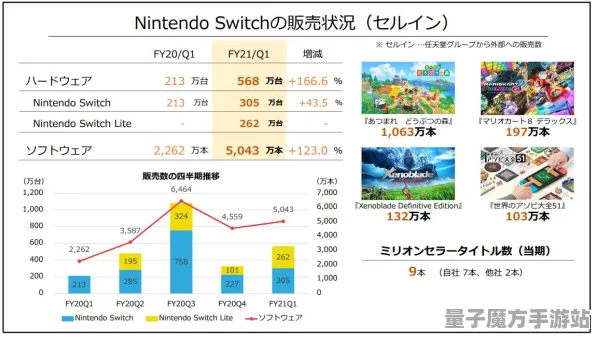 《我的世界》资源采集路线-今日热修V1.2-任天堂Switch-模拟经营