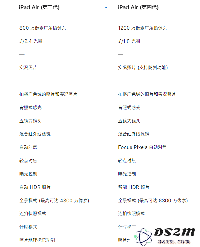苹果第 4 代 iPad Air 与 iPad Air 3 对比：不止是新外观