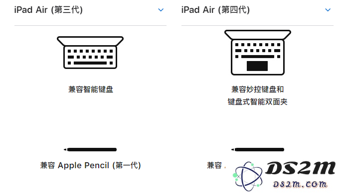 苹果第 4 代 iPad Air 与 iPad Air 3 对比：不止是新外观