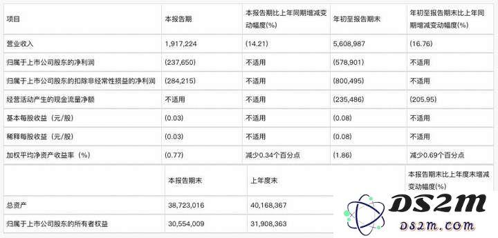 DeepSeek 日入 409 万，但“大厂平替”们仍深陷亏损泥潭