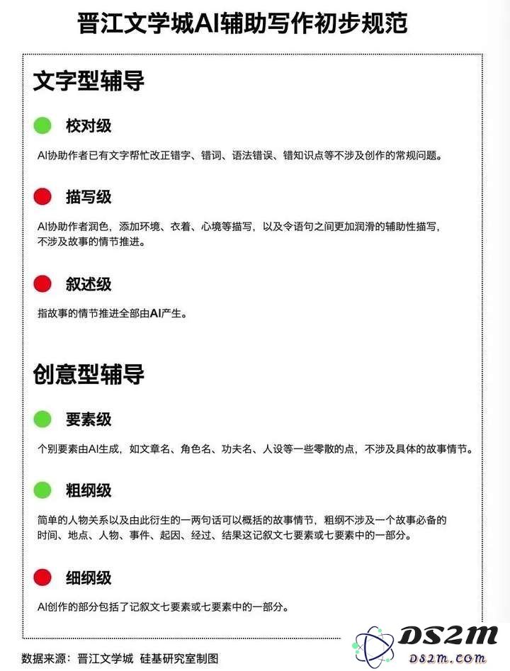 AI落地的苦，没有人比网文圈更懂